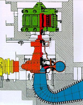 La turbina Francis Il grado di