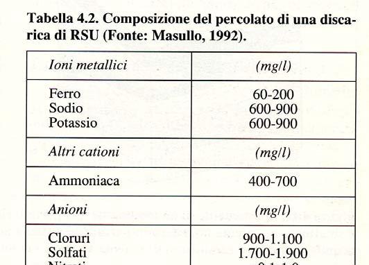 del rifiuto e di quella piovana