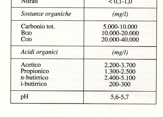 di anidride carbonica solubilizzazione