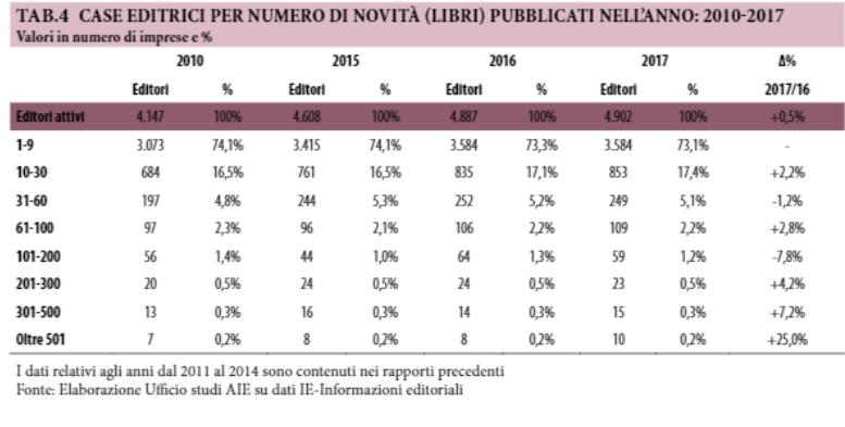 DIMENSIONI DELL OFFERTA Numero degli