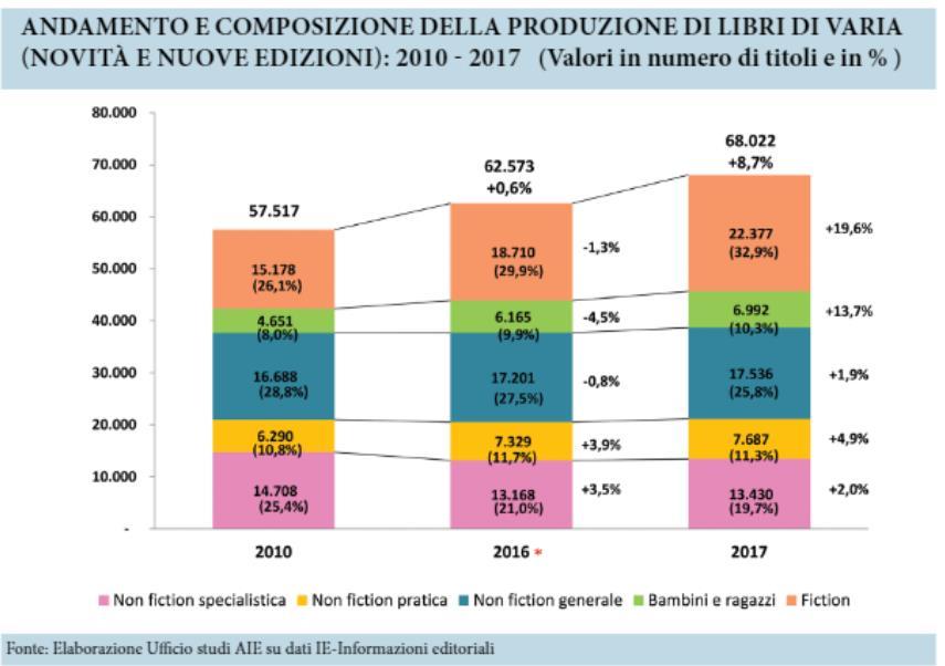 LA STRUTTURA E LE REGOLE DEL SETTORE