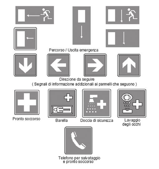 Cartelli di salvataggio - Caratteristiche intrinseche: - forma quadrata o rettangolare, -