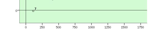 012 +582 Ambito 5 +335 +314 Ambito 6 +408 +170 Ambito 7 +112-12 +4.597 +2.