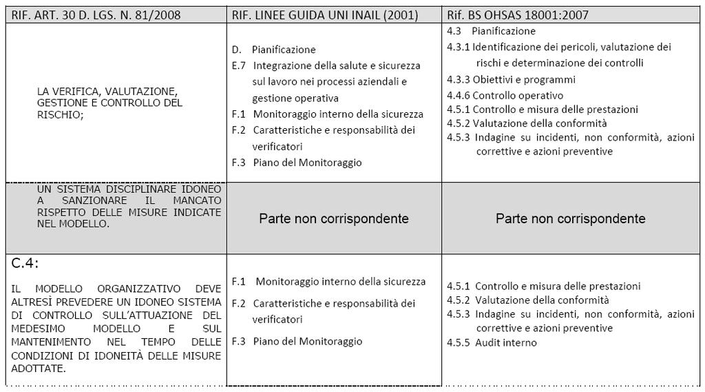 Decreto legislativo 9 aprile 2008, n.81 TITOLO 1 : art.