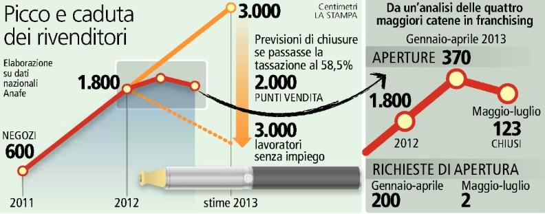 Lettori: 1.383.000 Diffusione: 271.803 Dir. Resp.