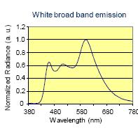 Tipologie di Diodi LED Differenze tra OLED e LED: è 35020 una superficie Saonara anziché (PD) un punto moderata quantità di luce emessa da una area 320 ragguardevole 0820496 Di conseguenza: NON