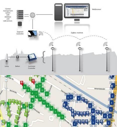 di vita Elena della Pedrotti sorgente Fondamenti di LED Technology Reale risparmio energetico Prolungamento della durata di vita della sorgente 83 Vantaggi della Luce LED Alimentatore