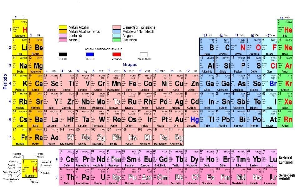 utilizzati per il drogaggio dei materiali