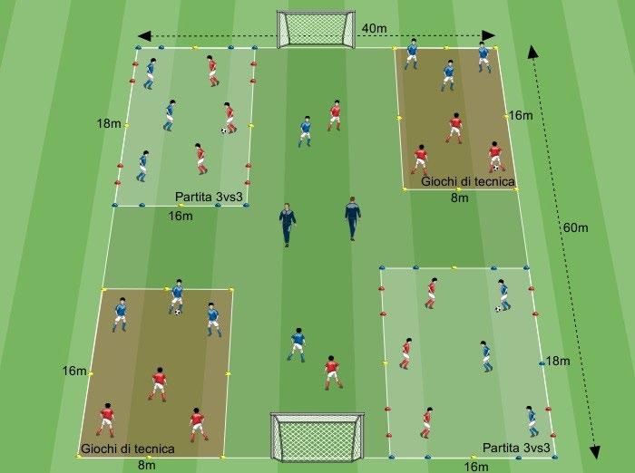 FEDERAZIONE ITALIANA GIUOCO CALCIO SETTORE GIOVANILE E SCOLASTICO Programma di Sviluppo Territoriale Regione PUGLIA all interno del campo di calcio a 7 dovranno essere creati 4 mini campi dove i