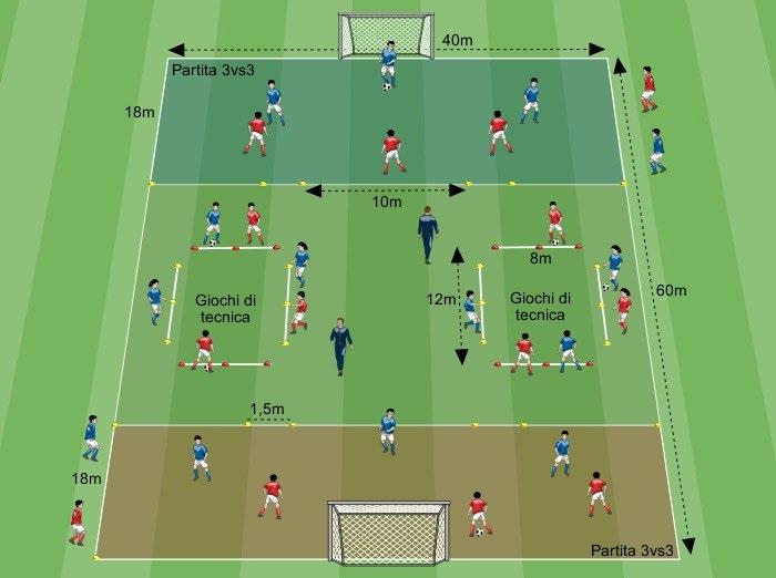 FEDERAZIONE ITALIANA GIUOCO CALCIO SETTORE GIOVANILE E SCOLASTICO Programma di Sviluppo Territoriale Regione PUGLIA Soluzione n 2 (nell illustrazione è rappresentata una soluzione con 14 giocatori