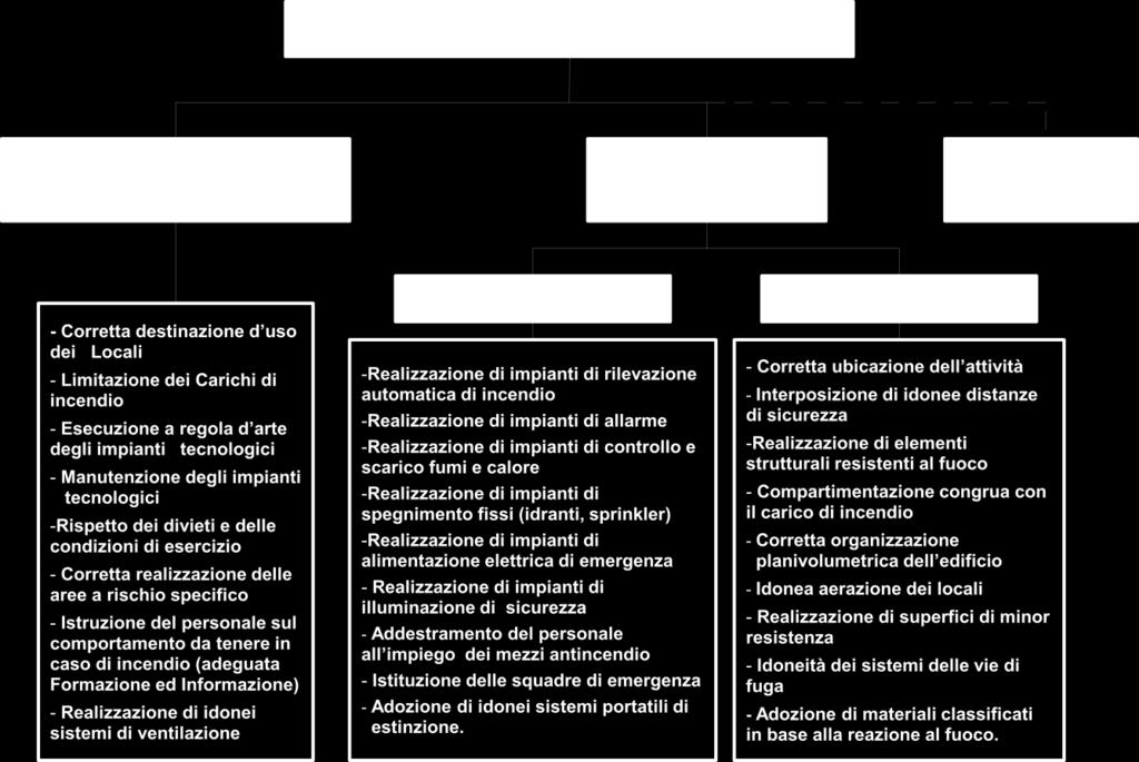 resistenza al fuoco, ha reso necessaria l adozione anche nel nostro Paese delle norme comuni di prova e classificazione relative.