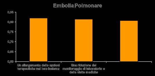 EP-TVP I vantaggi attesi Dall audit di percezione è emerso: Una maggior copertura dei