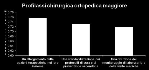 profilassi chirurgica è un campo «di minore interesse» in cui i NAO