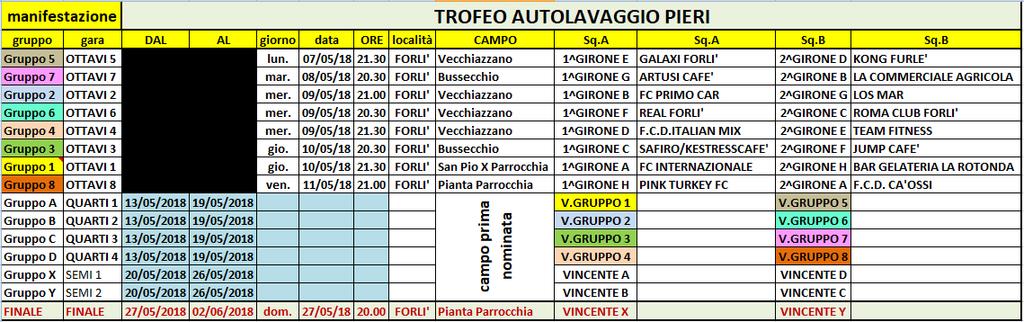 OPZIONE UNO delle Norme Tecniche Calcio a 7 di questa Commissione Tecnica. Art.