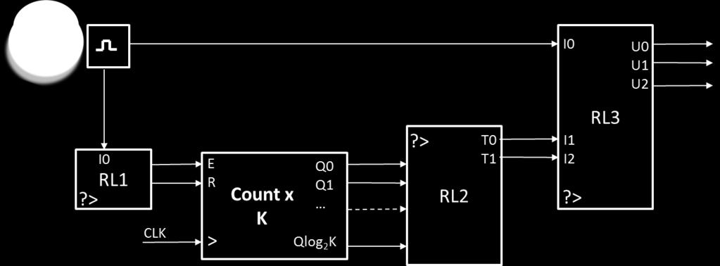 Esercizio 25 Eseguire tutti i passi della sintesi di reti combinatorie per giungere fino all implementazione circuitale di una rete con gli stessi ingressi di un full-adder ed uscite che assumono il
