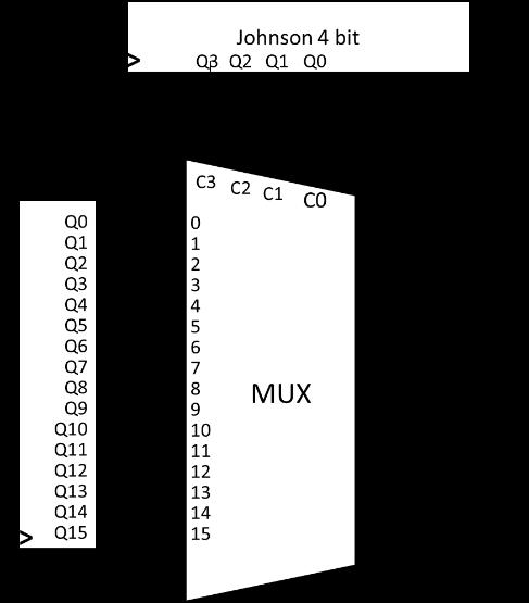 Esercizio 9 ( Analisi di una rete sequenziale sincrona ) Indicare nell apposita tabella l andamento dei