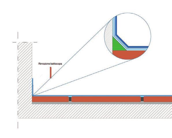 8. IMPERMEABILIZZAZIONE CONNESSIONI ORIZZONTALI