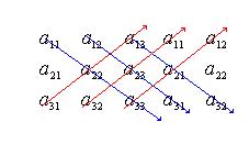 Luigi Lecci\Compito D\Venerdì 7 ottobre 00 Osservimo che con le condizioni 0, b 0, l vrire di e b nel cmpo dei numeri reli risult D 0 ( e quindi il sistem è determinto; l soluzione è: Dx ( b + b D y