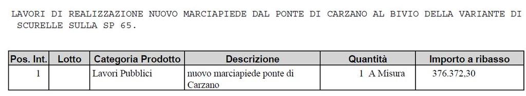 Verbale di gara Pagina 2 COTTIMO TELEMATICO AI SENSI DELL ART. 9 DELLA LEGGE PROVINCIALE 9 MARZO 2016 N. 2 E DEL TITOLO IV, CAPO V DEL D.P.P. 11 MAGGIO 2012 N. 9-84/LEG.