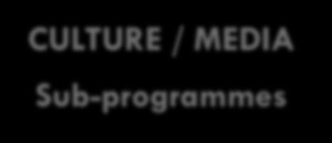 sectors (CCS), in particular the audiovisual sector Specific objectives Support CCS capacity to