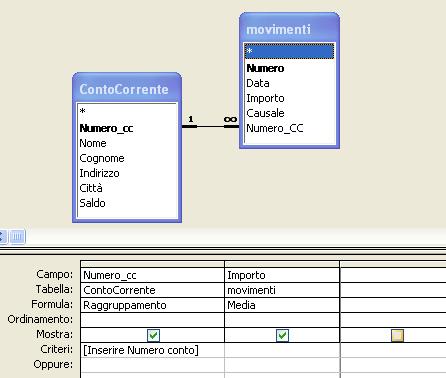 Le Query con Campi Calcolati Definire una query per il calcolo