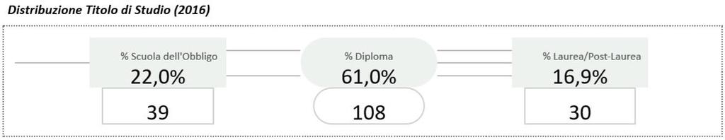 post-laurea/dottorato di ricerca", "Altri