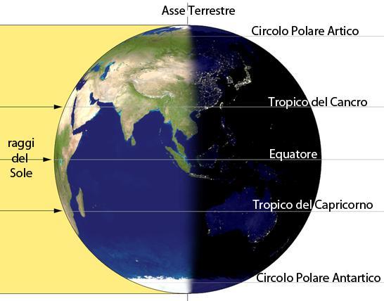 Alternanza delle STAGIONI 1 rifermento Emisfero NORD Boreale Primavera (equinozio di primavera - 21 Marzo) - asse di rotazione perpendicolare all asse sole-terra (linea equinozi), - Circolo