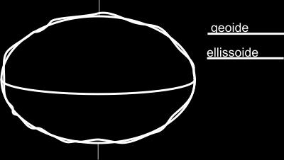 [effetto della rotazione terrestre