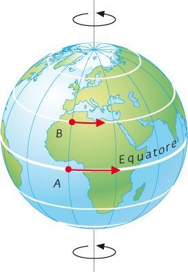 centrifuga nulla e F gravità massima (schiacciamento); - massima all equatore (1666 Km/h) F gravità minima e Forza