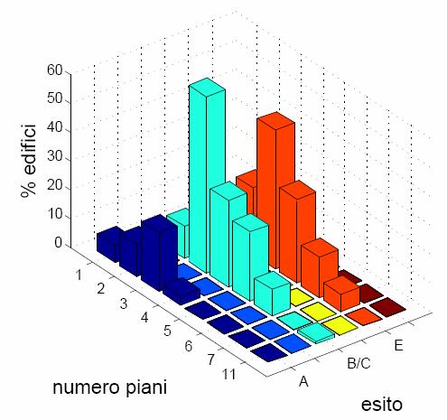 strutturale di un portfolio di