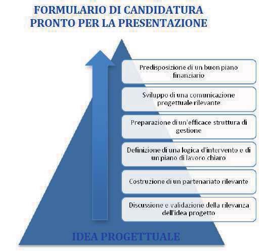 Supplemento al Bollettino Ufficiale