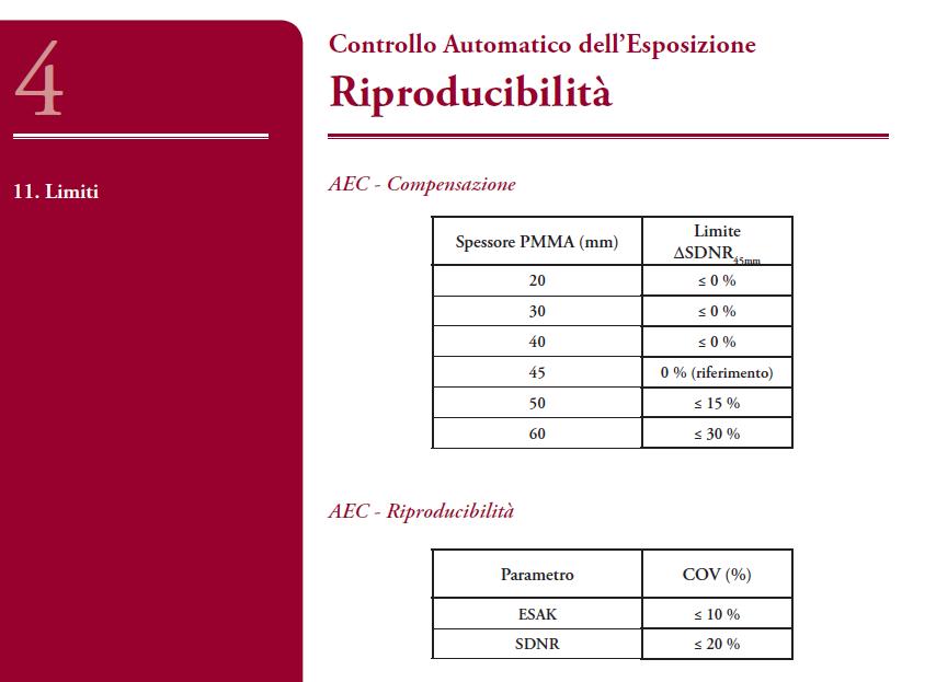 Controllo di Qualità: Comunicazioni Controllo di Qualità: Conoscenza Valori limiti (da Screening Veneto: Protocollo operativo ) M a m m o M a m m o.