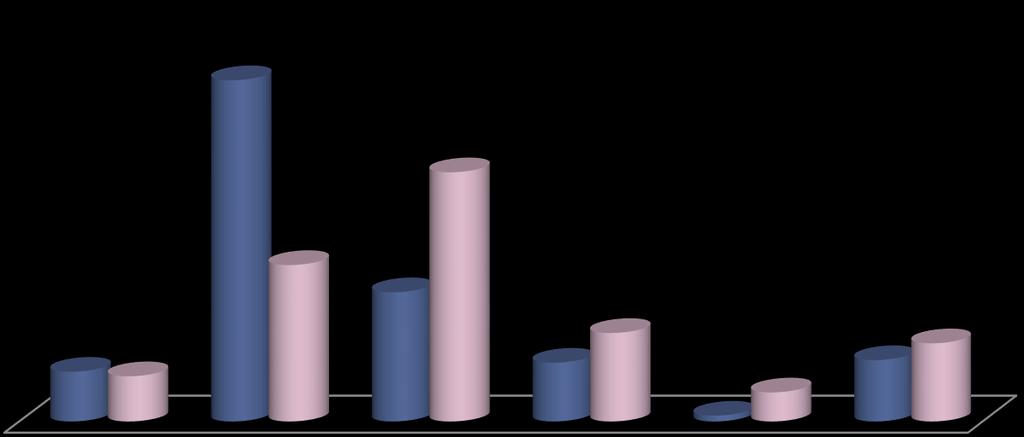 Cosa faresti se assistessi a un aggressione fisica o verbale?