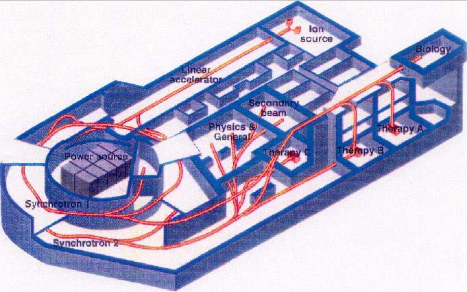 HIMAC Heavy-Ion