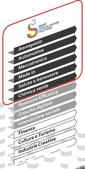 Agenda Polo ICT 2017-2018 MACRO OBIETTIVO Priorità a investimenti su ambiti applicativi della strategia S3 regionale «Gli investimenti industriali delle imprese sono indirizzati ad ambiti applicativi