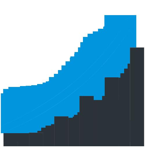 nel mese di ottobre 2018 ha registrato 3.200 visitatori unici per 7.