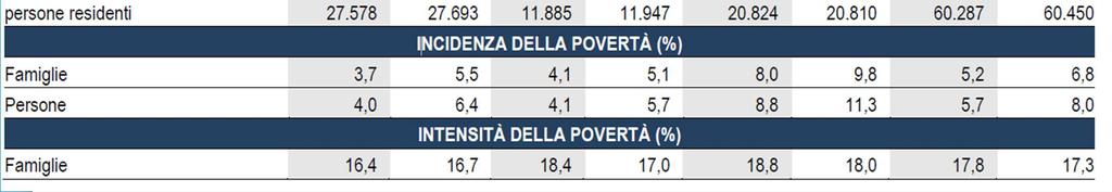 minori 17,1% (10,9% in 2011, 10,5% in 2007).