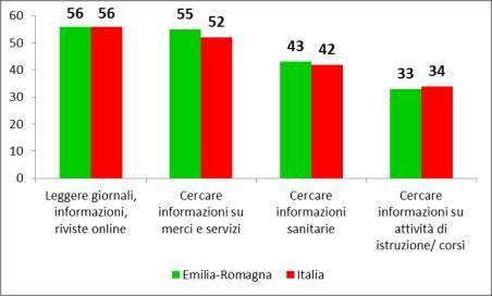 Benchmarking europeo: Utilizzo di Internet per informarsi - % utenti Internet di 6 anni o più ultimi 3 mesi 2014 Fonte: Istat 2014 2.