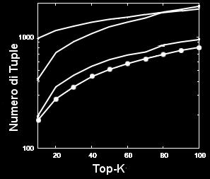 K Impostazioni: artificiali, 3D 10.