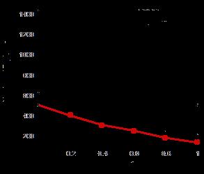 Parametro di correlazione Correlazione c [0,1]: Impostazioni: al