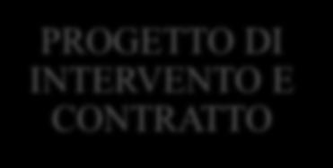 progettuale contrattuale PROGETTO DI INTERVENTO E CONTRATTO