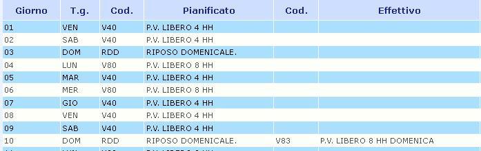 Per esempio, se bisogna modificare l orario del giorno 10/07/2011 da RIPOSO DOMENICA a P.V.