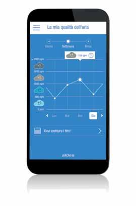 alla sonda CO2 (1) Statistiche settimanali, o mensili della qualità dell aria interna