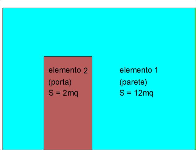 Modello dettagliato esempio di calcolo LATO 1 elemento J con portae 12354-4 R' j = lg m i= 1 Si S R D i n, e, i + m+ n i= m+