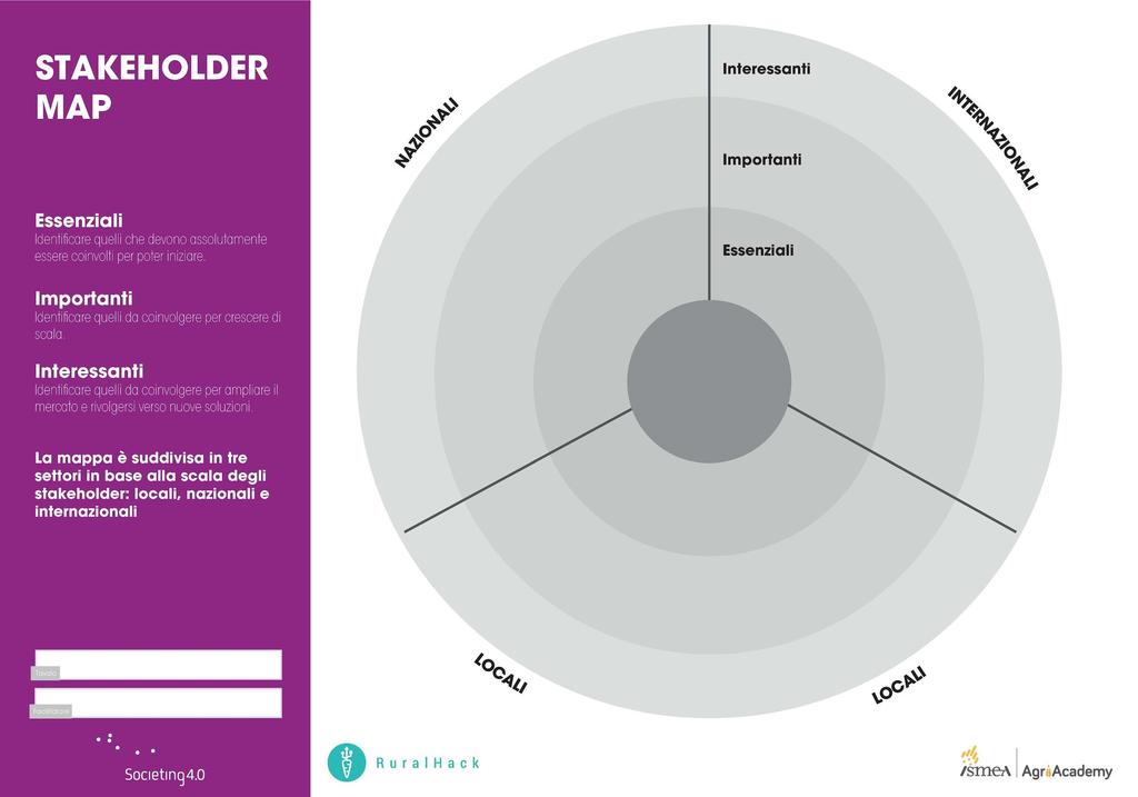 Stakeholder Map