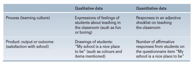 31 Processo (cultura dell apprendimento) Prodotto (soddisfazione a scuola) Espressione di sentimenti degli studenti rispetto all insegnamento in classe (divertente, noioso) Disegni degli studenti: la