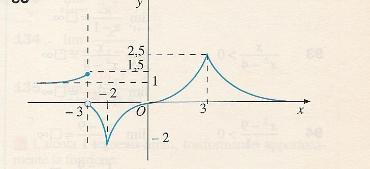 1. Determina il dominio delle seguenti funzioni dopo averle classificate: (esercizio per il debito del trimestre) a) a) D = 7 6 3x 2x + 3x y = b) y = 3x7 2x 6 + 3x 5 5x c) y = 2 x + 4 b) D = in