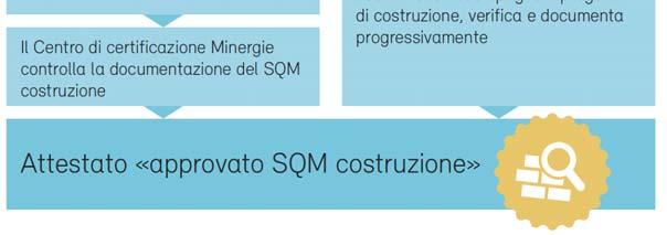 discrepanze rispetto al progetto Minergie Verificare la corretta messa in funzione degli impianti Assicurare una documentazione completa dell edificio Vantaggi: