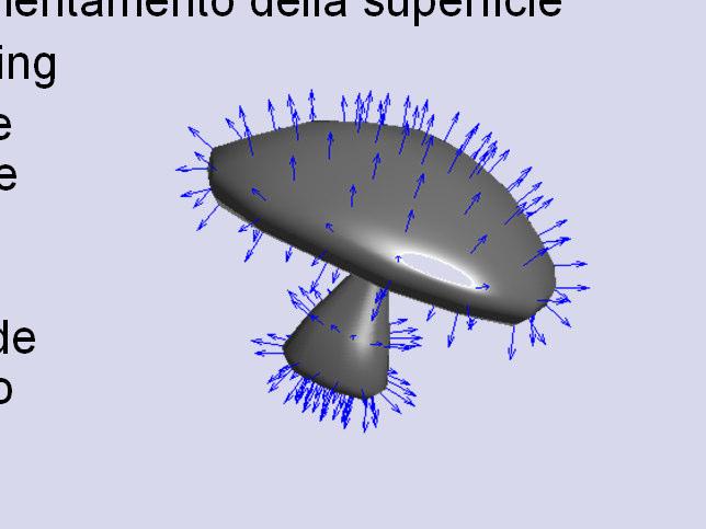 L attributo più comune: la normale Vettore direzione unitario Rappresenta l orientamento della superficie Usato