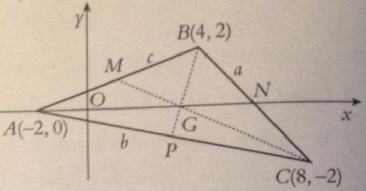 y x x y y retta CM x + 7y 0 0 retta AN y 0 retta BP x y 0 0 Si verifica immediamente che le coordinate del baricentro soddisfano le equazioni delle tre mediane, per cui G è il punto per cui passano